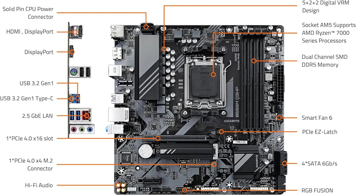 GIGABYTE B650M D3HP