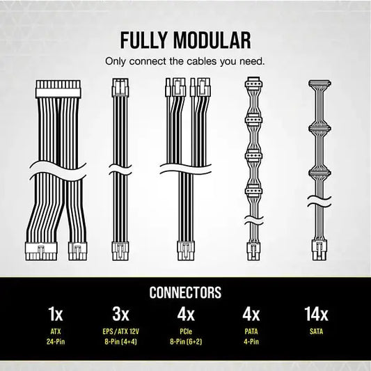 Corsair RM750 White 750 Watt 80 Plus Gold SMPS