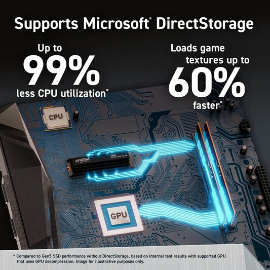 Crucial T700 1TB M.2 NVMe Gen5 Internal SSD With Heatsink Microcenter India