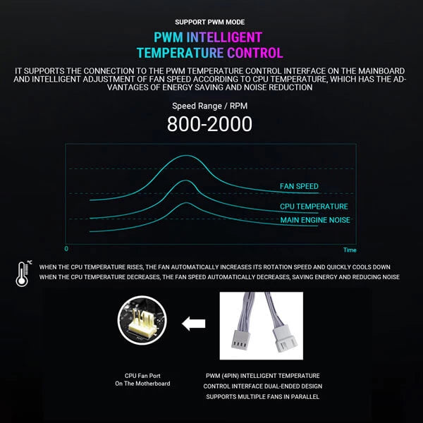 Ant Esports Infinity Flow ARGB 120mm PWM Cabinet Fan Triple Pack