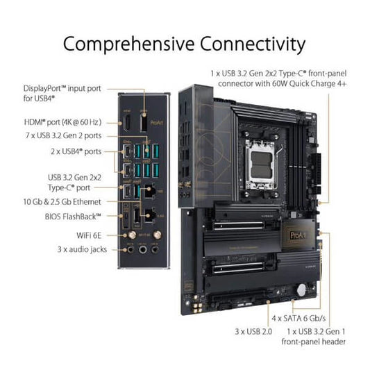 Asus ProArt X670E Creator WiFi Motherboard Microcenter India
