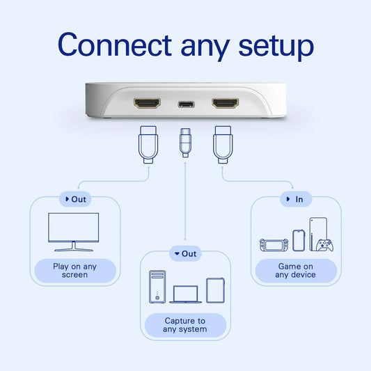 Elgato Game Capture Neo - Microcenter India