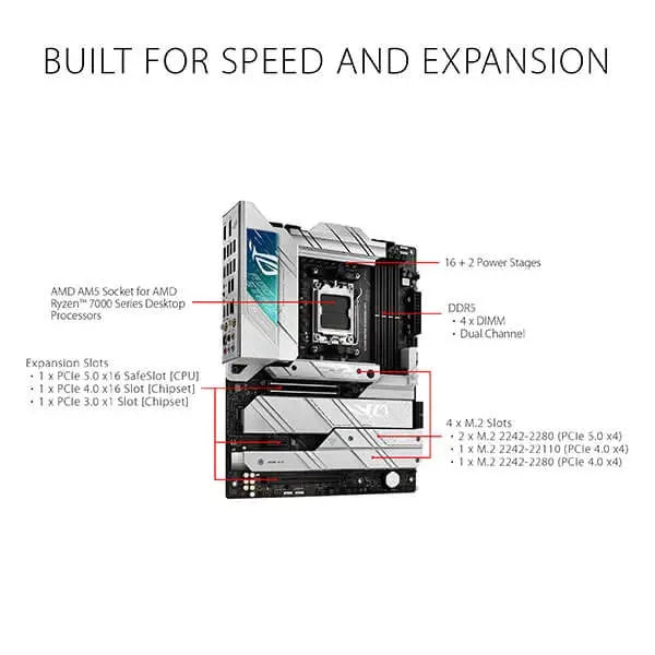 Asus ROG Strix X670E-A Gaming WiFi Motherboard  Microcenter India
