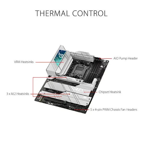 Asus ROG Strix X670E-A Gaming WiFi Motherboard  Microcenter India