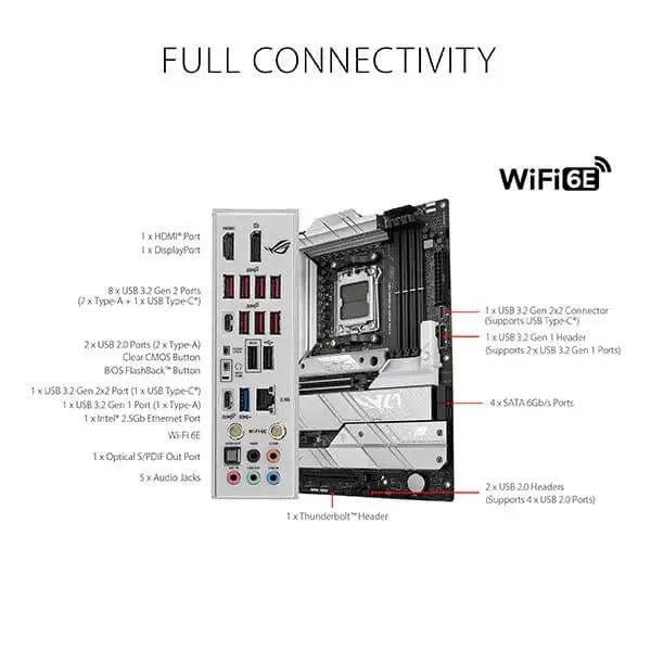 Asus ROG Strix X670E-A Gaming WiFi Motherboard  Microcenter India