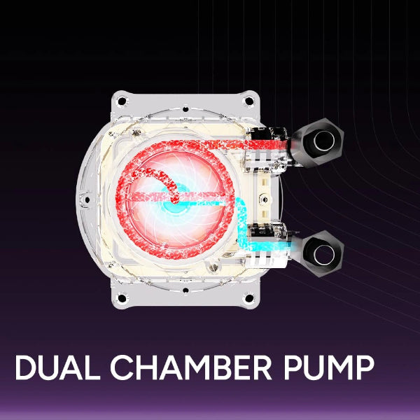 White Liquid CPU Cooler 360 ARGB – Cooler Master Core Nex Digital - Microcenter India.