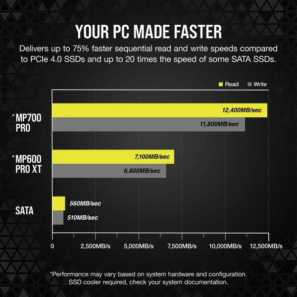 Corsair MP700 PRO 2TB M.2 NVMe 2.0 Gen5 Internal SSD  Microcenter India