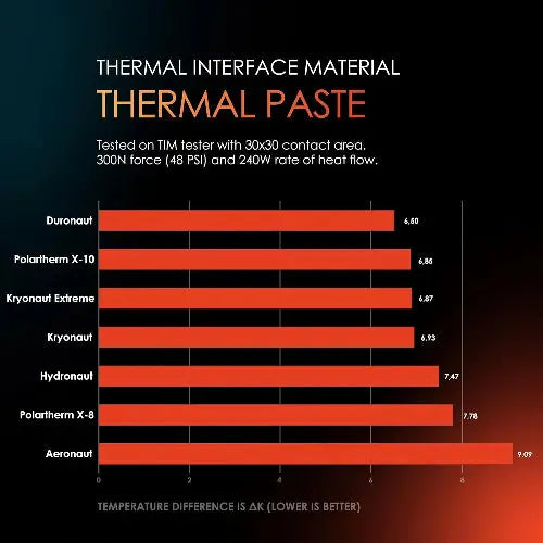 Thermal Grizzly Kryonaut 11.1g High-Performance Thermal Paste - Microcenter India.
