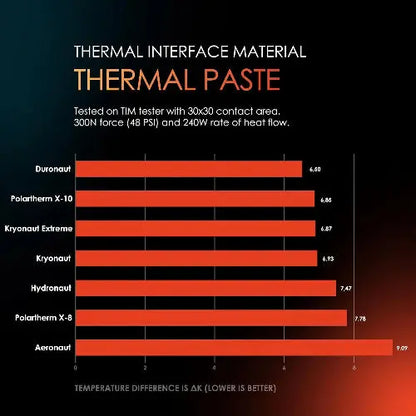 Thermal Grizzly Kryonaut 11.1g High-Performance Thermal Paste - Microcenter India.
