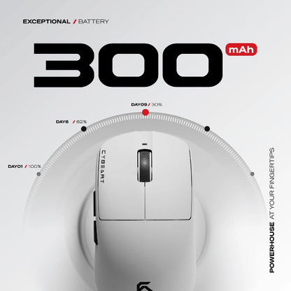 Cybeart Xeus White Wireless White Mouse for Gaming - Microcenter India.
