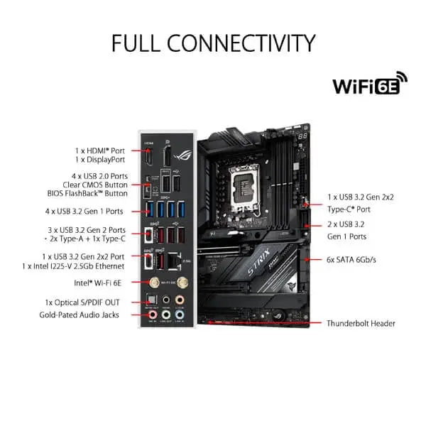 Asus ROG Strix Z690-E Gaming WIFI Motherboard  Microcenter India