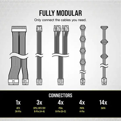 Corsair RM750 White 750 Watt 80 Plus Gold SMPS 