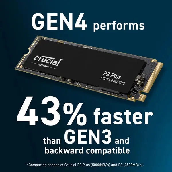 Crucial P3 Plus 500GB M.2 NVMe Gen4 Internal SSD  Microcenter India