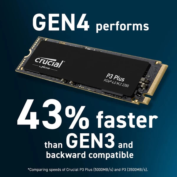 Crucial P3 Plus 1TB M.2 NVMe Gen4 Internal SSD – Microcenter India