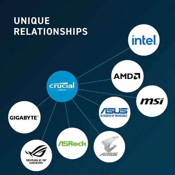 Crucial 8GB (8GBx1) DDR5 4800MHz Laptop RAM  Microcenter India