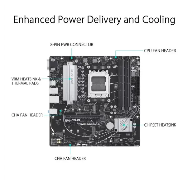Asus Prime A620M-A Motherboard  Microcenter India