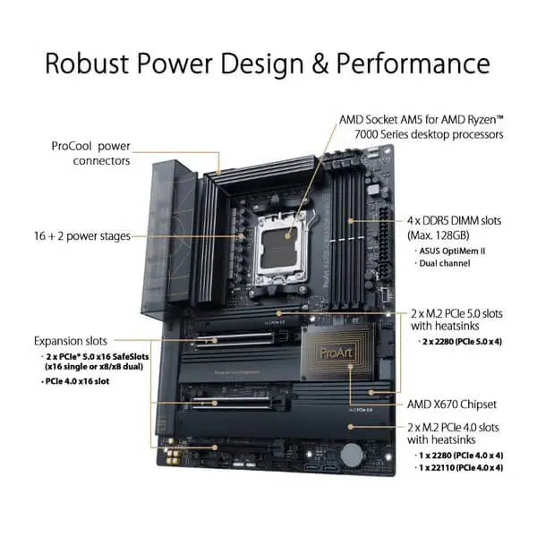 Asus ProArt X670E Creator WiFi Motherboard  Microcenter India