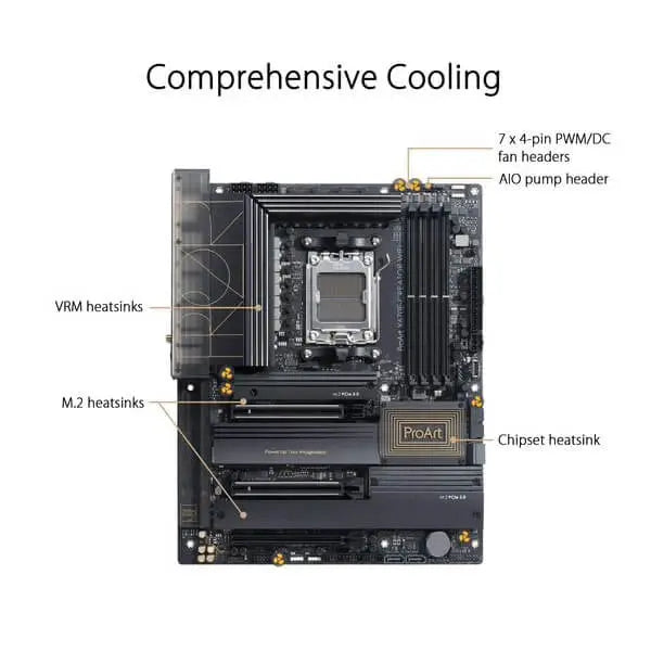 Asus ProArt X670E Creator WiFi Motherboard  Microcenter India