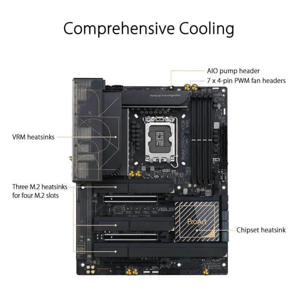 Asus ProArt Z790 Creator WIFI Motherboard  Microcenter India