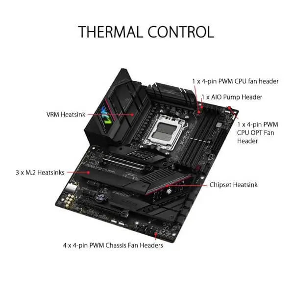 Asus ROG Strix B650E-F Gaming WIFI Motherboard  Microcenter India