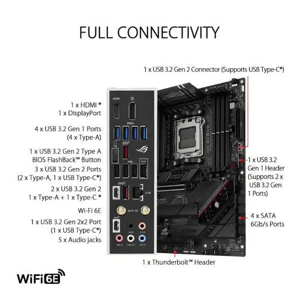 Asus ROG Strix B650E-F Gaming WIFI Motherboard  Microcenter India