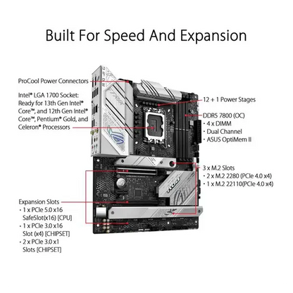 Asus ROG Strix B760-A Gaming WIFI Motherboard 