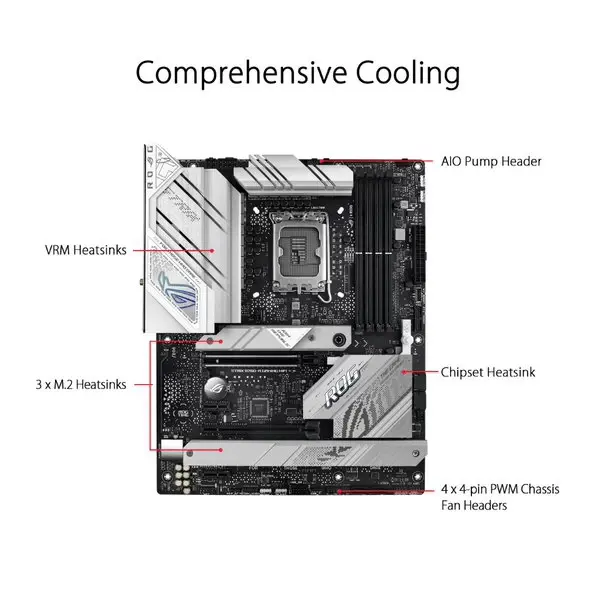 Asus ROG Strix B760-A Gaming WIFI Motherboard 