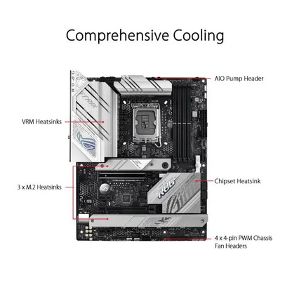 Asus ROG Strix B760-A Gaming WIFI Motherboard 
