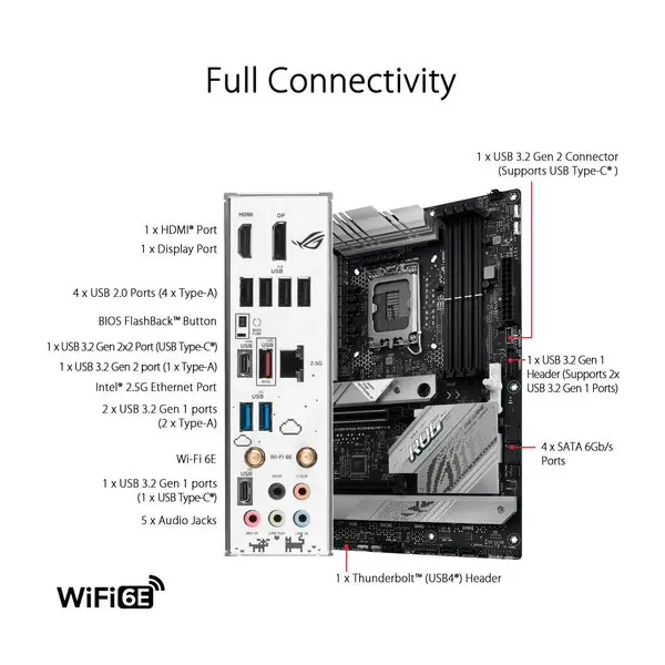 Asus ROG Strix B760-A Gaming WIFI Motherboard 