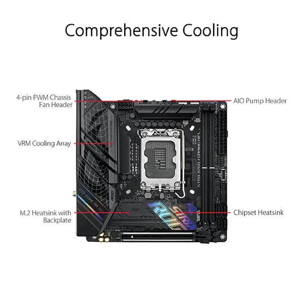 Asus ROG Strix B760-I Gaming WIFI Motherboard  Microcenter India