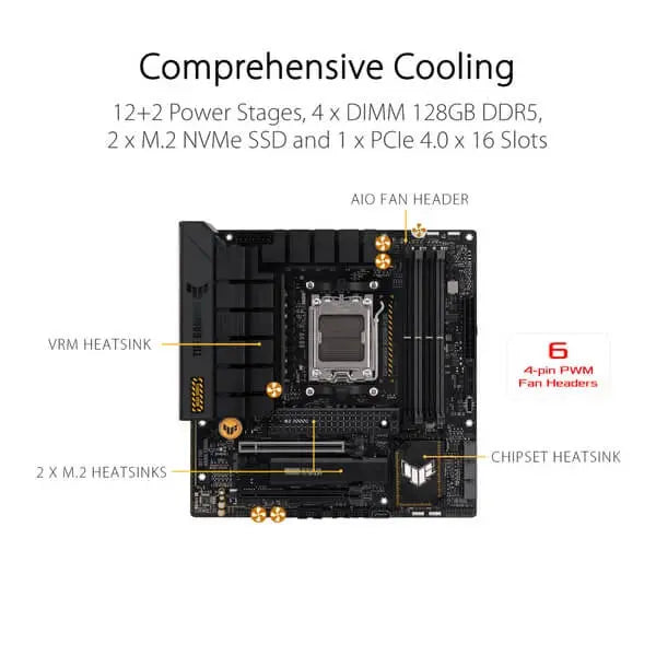 Asus TUF Gaming B650M Plus Motherboard  Microcenter India