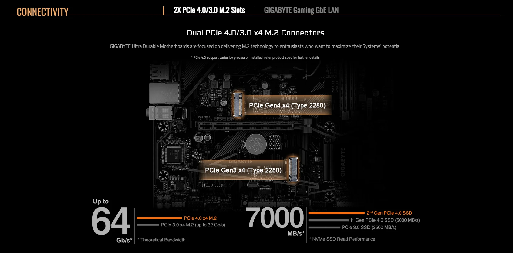 B560M H rev 1 x Key Features Motherboard GIGABYTE Global 3