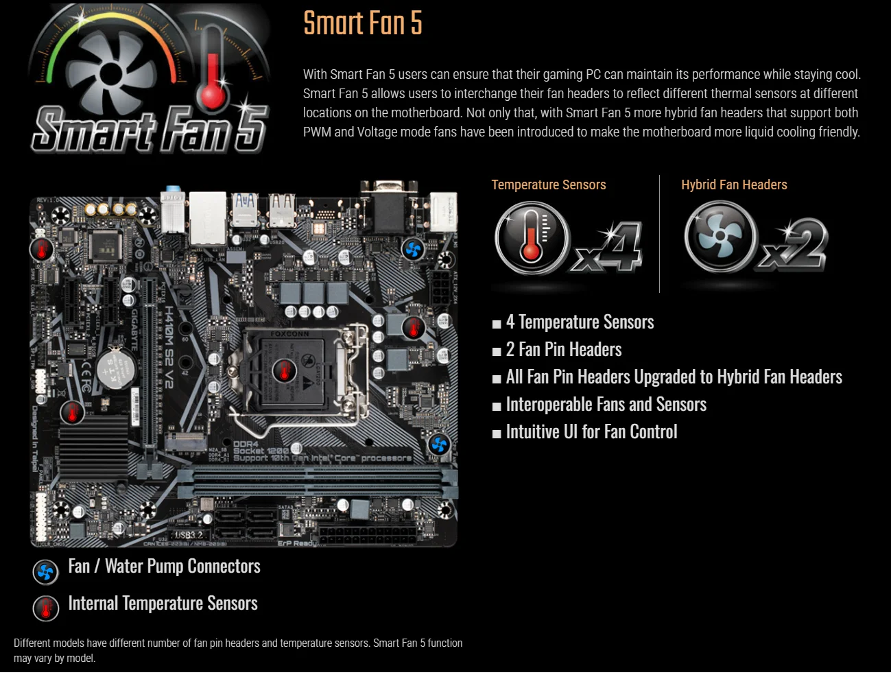 H410M S2 V2 rev 1 0 Key Features Motherboard GIGABYTE Global 2