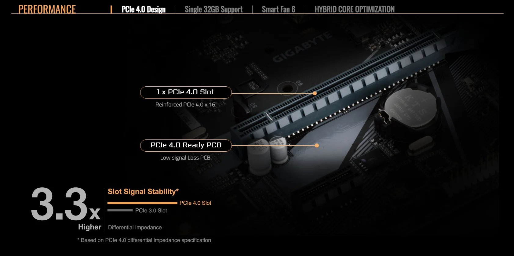 H610M S2 V2 DDR4 rev 1 0 Key Features Motherboard GIGABYTE Global 3