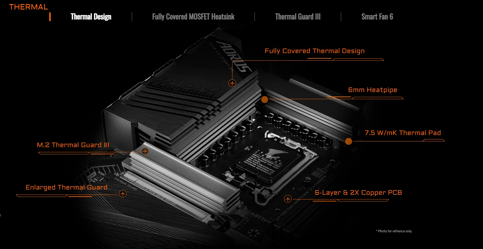 Z790 AORUS ELITE rev 1 1 Key Features Motherboard GIGABYTE Global 1