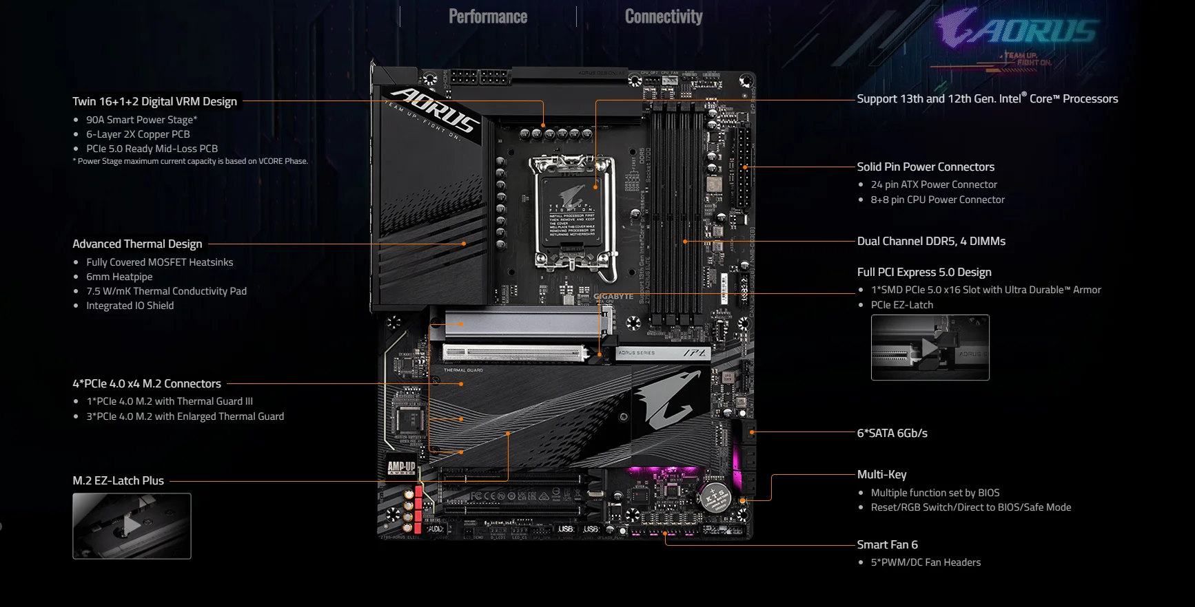 Z790 AORUS ELITE rev 1 1 Key Features Motherboard GIGABYTE Global