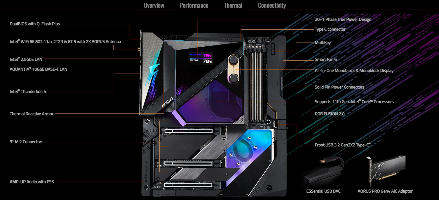 Z590 AORUS XTREME WATERFORCE rev 1 0 Key Features Motherboard GIGABYTE Global