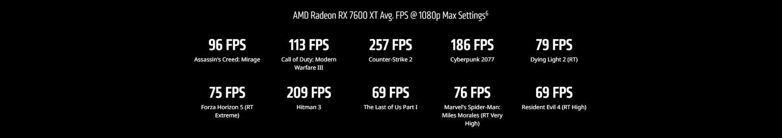 AMD Radeon RX 7000 Series Desktop Graphics Cards 5