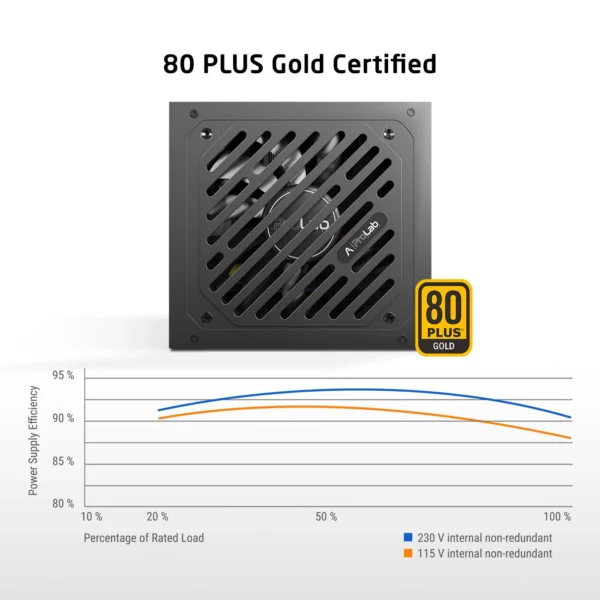 ProLab Design XPower XP-1200 Power Supply Unit - Image 4